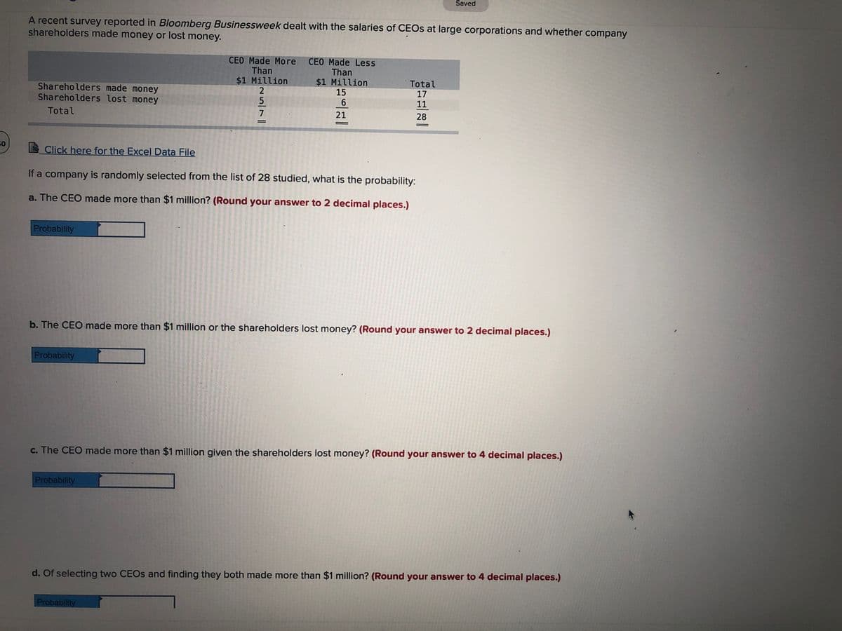 Saved
A recent survey reported in Bloomberg Businessweek dealt with the salaries of CEOS at large corporations and whether company
shareholders made money or lost money.
CEO Made More CEO Made Less
Than
$1 Million
Than
$1 Million
Total
Shareholders made money
Shareholders lost money
2
15
17
6
11
Total
21
28
Click here for the Excel Data File
If a company is randomly selected from the list of 28 studied, what is the probability:
a. The CEO made more than $1 million? (Round your answer to 2 decimal places.)
Probability
b. The CEO made more than $1 million or the shareholders lost money? (Round your answer to 2 decimal places.)
Probability
c. The CEO made more than $1 million given the shareholders lost money? (Round your answer to 4 decimal places.)
Probability
d. Of selecting two CEOS and finding they both made more than $1 million? (Round your answer to 4 decimal places.)
Probability
25/71
