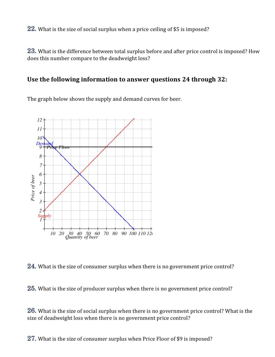 22. What is the size of social surplus when a price ceiling of $5 is imposed?
23. What is the difference between total surplus before and after price control is imposed? How
does this number compare to the deadweight loss?
Use the following information to answer questions 24 through 32:
The graph below shows the supply and demand curves for beer.
12+
11-
10
Demand
9+P FloOT
8
7-
3+
2
Supply
10 20 30 40 50 60 70 80 90 100 110 12
Quantity of beer
24. What is the size of consumer surplus when there is no government price control?
25. What is the size of producer surplus when there is no government price control?
26. What is the size of social surplus when there is no government price control? What is the
size of deadweight loss when there is no government price control?
27. What is the size of consumer surplus when Price Floor of $9 is imposed?
Price of beer
