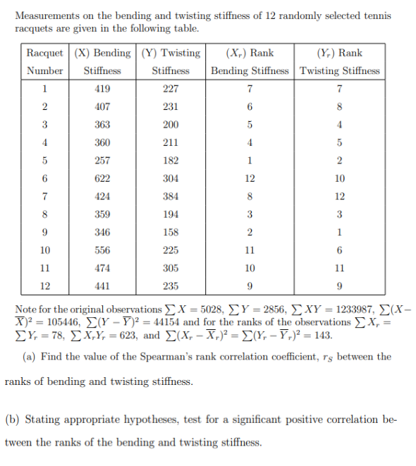 Measurements on the bending and twisting stiffness of 12 randomly selected tennis
racquets are given in the following table.
Racquet (X) Bending (Y) Twisting
Number
Stiffness
Stiffness
1
419
227
2
407
231
3
363
200
4
360
211
5
257
182
6
622
304
424
384
359
194
346
158
556
225
474
305
441
235
7
8
9
10
11
12
(X₂) Rank
Bending Stiffness
7
6
5
4
12
2
11
10
9
(Y₂) Rank
Twisting Stiffness
7
8
4
5
2
10
12
3
1
11
9
Note for the original observations Σ Χ = 5028, ΣΥ = 2856, ΣΧΥ = 1233987, Σ(X-
X)² = 105446, (Y-Y)² = 44154 and for the ranks of the observations X, =
ΣΥ, = 78, Σ.Χ.Υ, = 623, and Σ(Χ. – Χ,) = Σ(Υ. - Υ,)2 = 143.
(a) Find the value of the Spearman's rank correlation coefficient, rs between the
ranks of bending and twisting stiffness.
(b) Stating appropriate hypotheses, test for a significant positive correlation be-
tween the ranks of the bending and twisting stiffness.