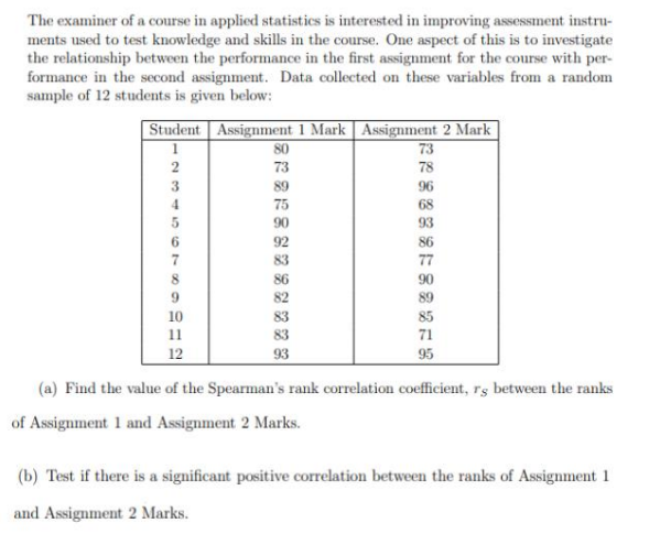 The examiner of a course in applied statistics is interested in improving assessment instru-
ments used to test knowledge and skills in the course. One aspect of this is to investigate
the relationship between the performance in the first assignment for the course with per-
formance in the second assignment. Data collected on these variables from a random
sample of 12 students is given below:
Student Assignment 1 Mark Assignment 2 Mark
80
73
78
2
3
4
5
6
10
11
12
83
93
96
68
93
86
77
85
71
95
(a) Find the value of the Spearman's rank correlation coefficient, rg between the ranks
of Assignment 1 and Assignment 2 Marks.
(b) Test if there is a significant positive correlation between the ranks of Assignment 1
and Assignment 2 Marks.