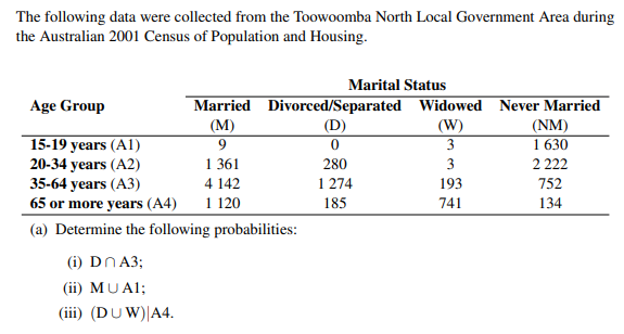 The following data were collected from the Toowoomba North Local Government Area during
the Australian 2001 Census of Population and Housing.
Age Group
15-19 years (A1)
20-34 years (A2)
35-64 years (A3)
65 or more years (A4)
(a) Determine the following probabilities:
(i) DnA3;
(ii) MUA1;
(iii) (DUW) A4.
Marital Status
Married Divorced/Separated
(D)
(M)
9
0
1 361
4 142
1120
280
1 274
185
Widowed Never Married
(W)
3
3
193
741
(NM)
1630
2 222
752
134