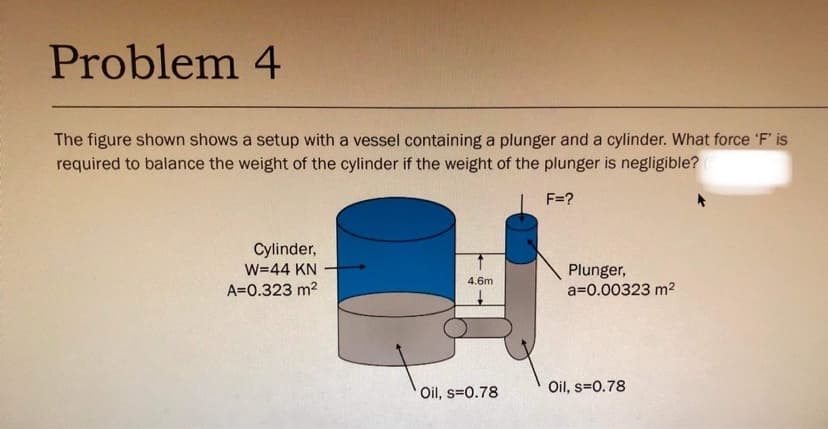 Problem 4
The figure shown shows a setup with a vessel containing a plunger and a cylinder. What force 'F' is
required to balance the weight of the cylinder if the weight of the plunger is negligible?
F=?
Cylinder,
W=44 KN
Plunger,
a=0.00323 m2
4.6m
A=0.323 m2
Oil, s=0.78
Oil, s=0.78
