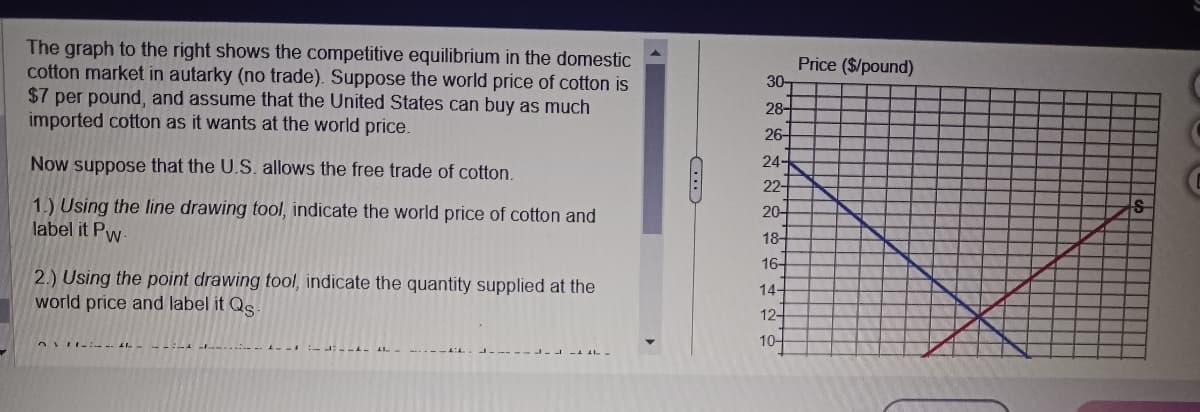 The graph to the right shows the competitive equilibrium in the domestic
cotton market in autarky (no trade). Suppose the world price of cotton is
$7 per pound, and assume that the United States can buy as much
imported cotton as it wants at the world price.
Now suppose that the U.S. allows the free trade of cotton.
1.) Using the line drawing tool, indicate the world price of cotton and
label it P
w.
2.) Using the point drawing tool, indicate the quantity supplied at the
world price and label it Qs.
---
30-
28-
26-
24+
22-
20-
18-
16-
14-
12+
10+
Price ($/pound)