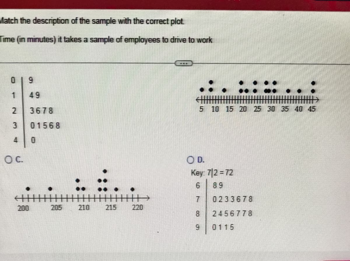 Match the description of the sample with the correct plot.
Time (in minutes) it takes a sample of employees to drive to work
9
49
2
3678
3 01568
4 0
O C.
200
205
210
215
220
www
5 10 15 20 25 30 35 40 45
OD.
Key: 7/2=72
6
7
18
9
0233678
2456778
0115