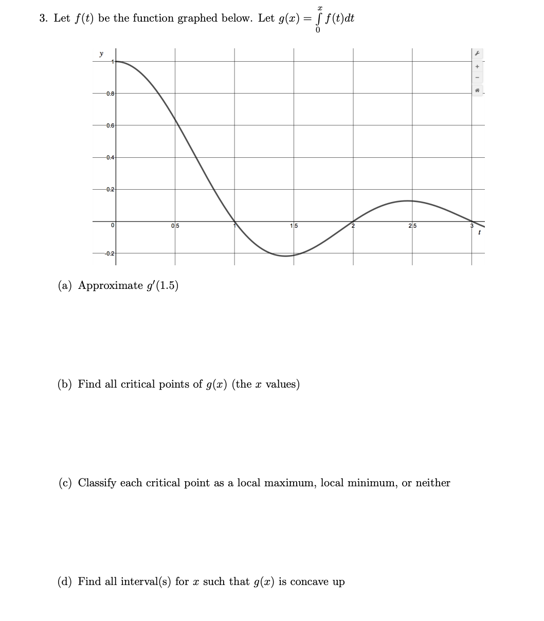 3. Let f(t) be the function graphed below. Let g(x) = ƒ f(t)dt
-0:8
-0:6
-0:4
-0.2
0,5
15
2.5
-0:2
(a) Approximate g'(1.5)
(b) Find all critical points of g(x) (the x values)
(c) Classify each critical point as a local maximum, local minimum, or neither
(d) Find all interval(s) for x such that g(x) is concave up
