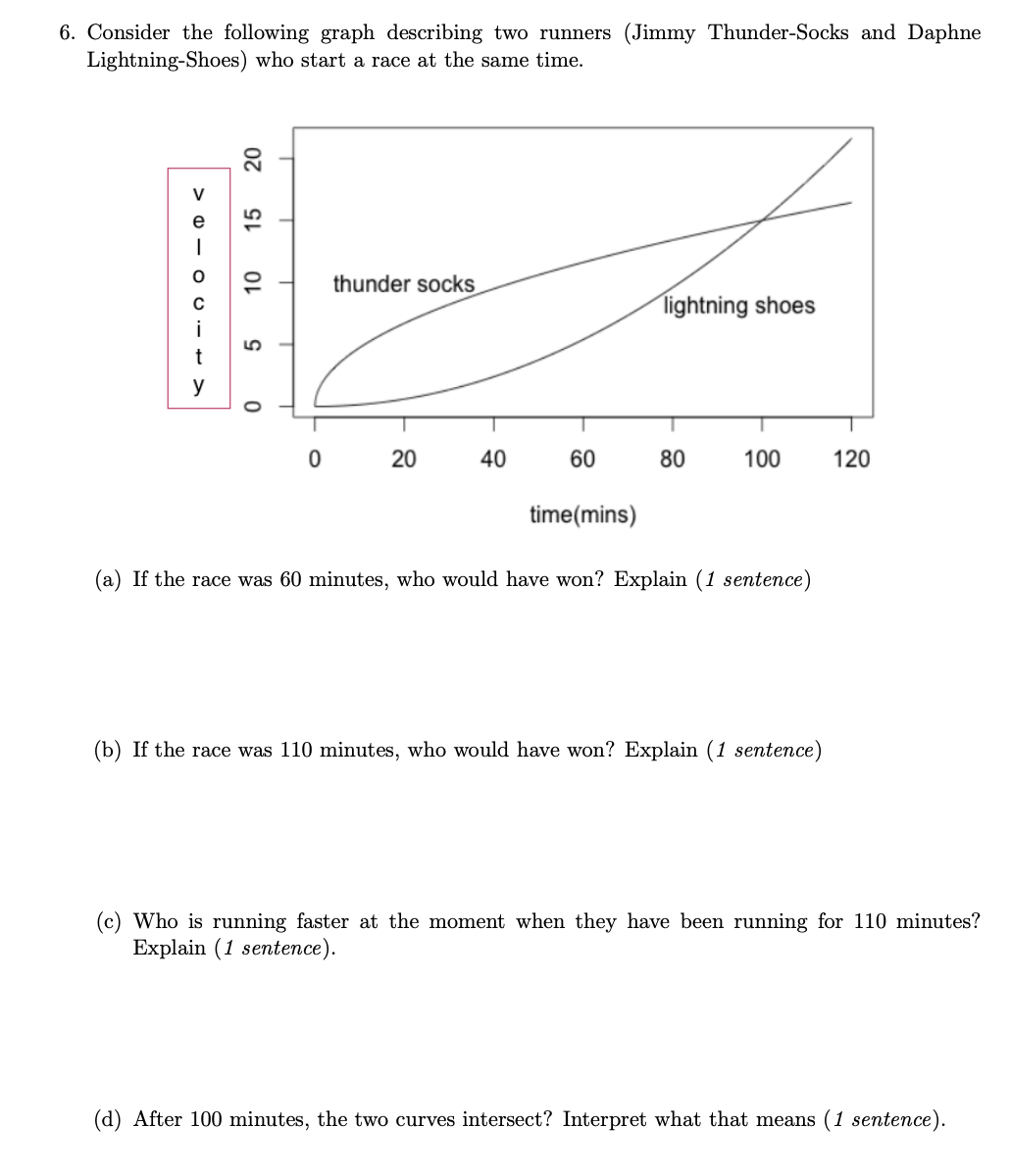 6. Consider the following graph describing two runners (Jimmy Thunder-Socks and Daphne
Lightning-Shoes) who start a race at the same time.
20
thunder socks
Tightning shoes
0 20
40
60
80
100
120
time(mins)
(a) If the race was 60 minutes, who would have won? Explain (1 sentence)
(b) If the race was 110 minutes, who would have won? Explain (1 sentence)
(c) Who is running faster at the moment when they have been running for 110 minutes?
Explain (1 sentence).
(d) After 100 minutes, the two curves intersect? Interpret what that means (1 sentence).
> 0 - o U-- + >
5
15
