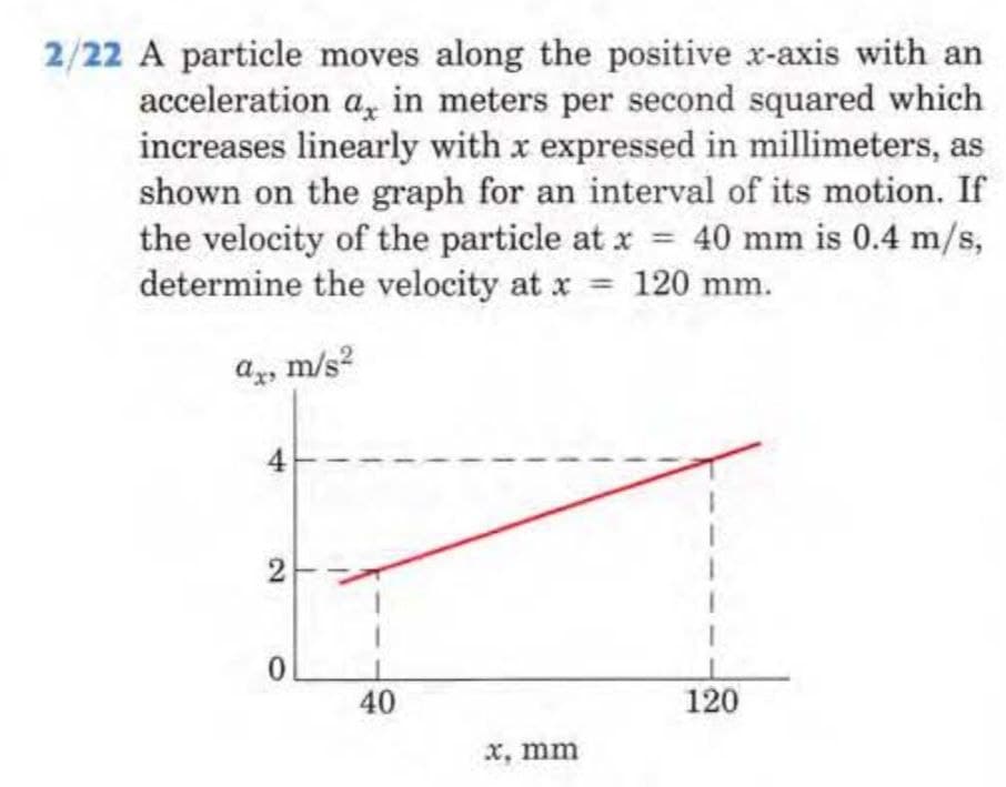 2/22 A particle moves along the positive x-axis with an
acceleration a, in meters per second squared which
increases linearly with x expressed in millimeters, as
shown on the graph for an interval of its motion. If
the velocity of the particle at x = 40 mm is 0.4 m/s,
determine the velocity at x = 120 mm.
ax, m/s²
4
2
0
40
x, mm
120