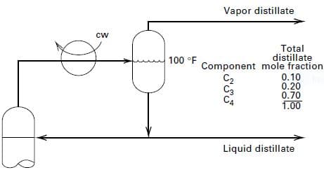 Vapor distillate
cw
Total
100 °F
distillate
Component mole fraction
C2
Сз
Cд
0.10
0.20
0.70
1.00
Liquid distillate
