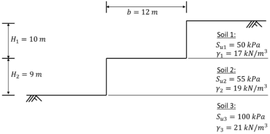 1
H₁ = 10 m
+
H₂ = 9m
+
ㅏ
b = 12 m
Soil 1:
Su1 = 50 kPa
Y₁ = 17 kN/m³
Soil 2:
Su2 = 55 kPa
Y2 = 19 kN/m³
Soil 3:
Su3 = 100 kPa
Y3 = 21 kN/m³