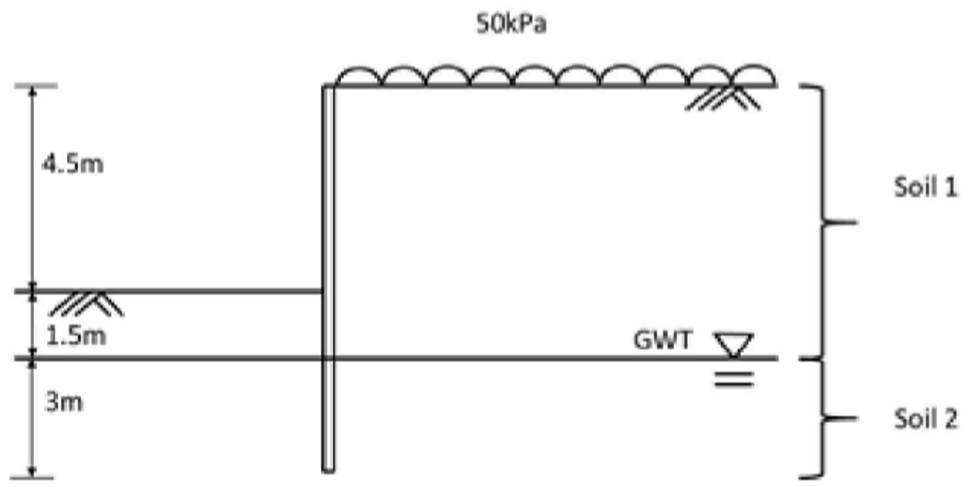 4.5m
1.5m
3m
SokPa
GWT
Soil 1
Soil 2