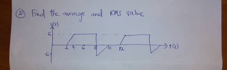 2)
Find the ave
NTAOJE and RMS valve
24 6
