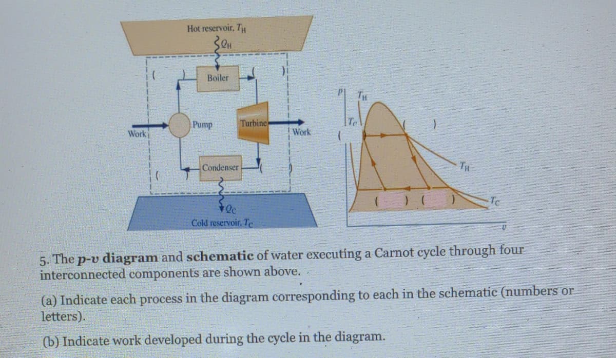 Hot reservoir, TH
Boiler
TH
Pump
Turbine
Work
Work
Condenser
TH
Te
Cold reservoir. Tc
5. The p-v diagram and schematic of water executing a Carnot cycle through four
interconnected components are shown above.
(a) Indicate each process in the diagram corresponding to each in the schematic (numbers or
letters).
(b) Indicate work developed during the cycle in the diagram.
