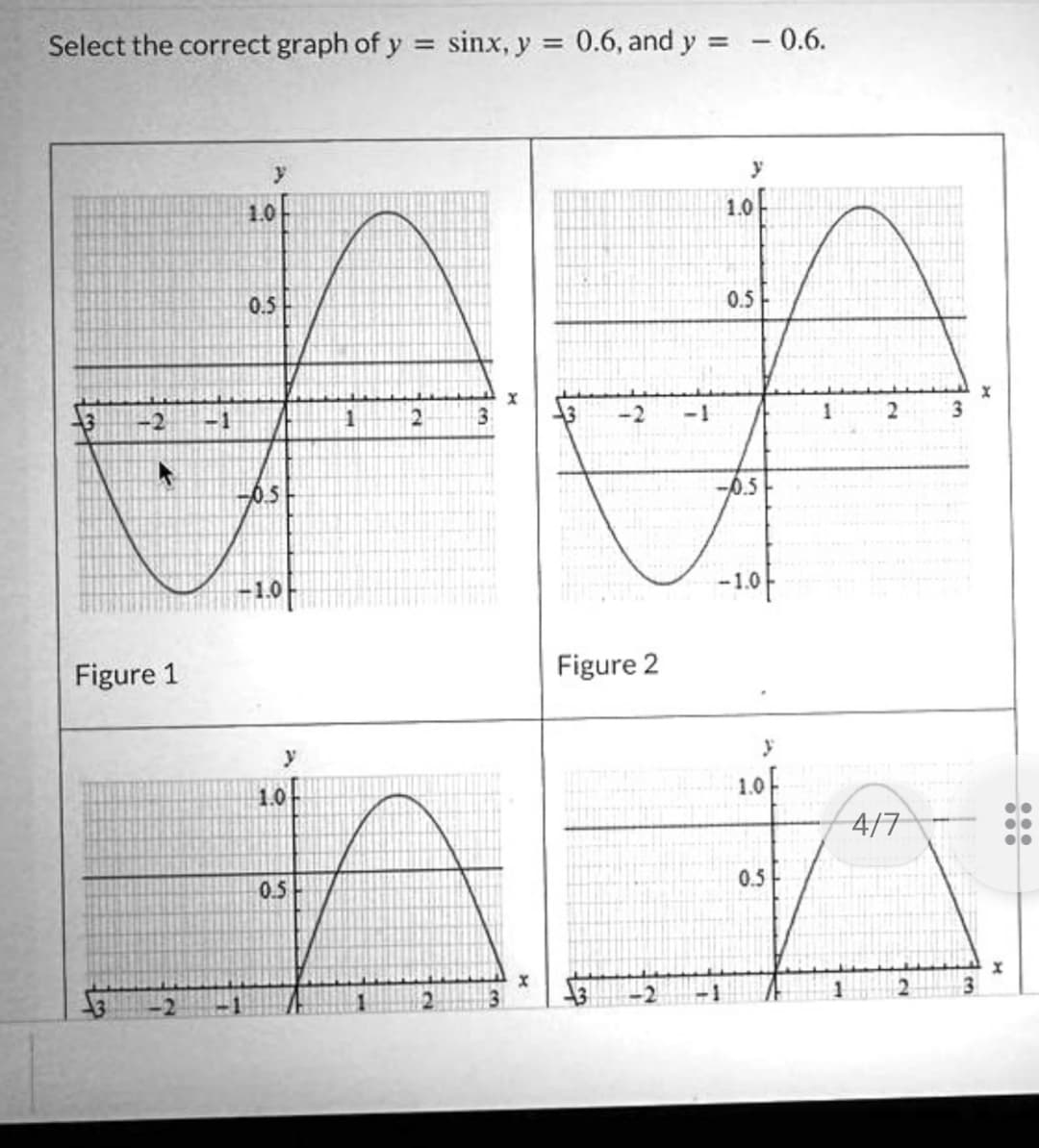 Select the correct graph of y= sinx, y = 0.6, and y = -0.6.
-2
Figure 1
-1
y
1.0
0.5
-65
1.0
1.0
0.5
1
2
3
X
X
Figure 2
1.0
0.5-
-0.5
-1.0
y
0.5
2
4/7
3
H
X