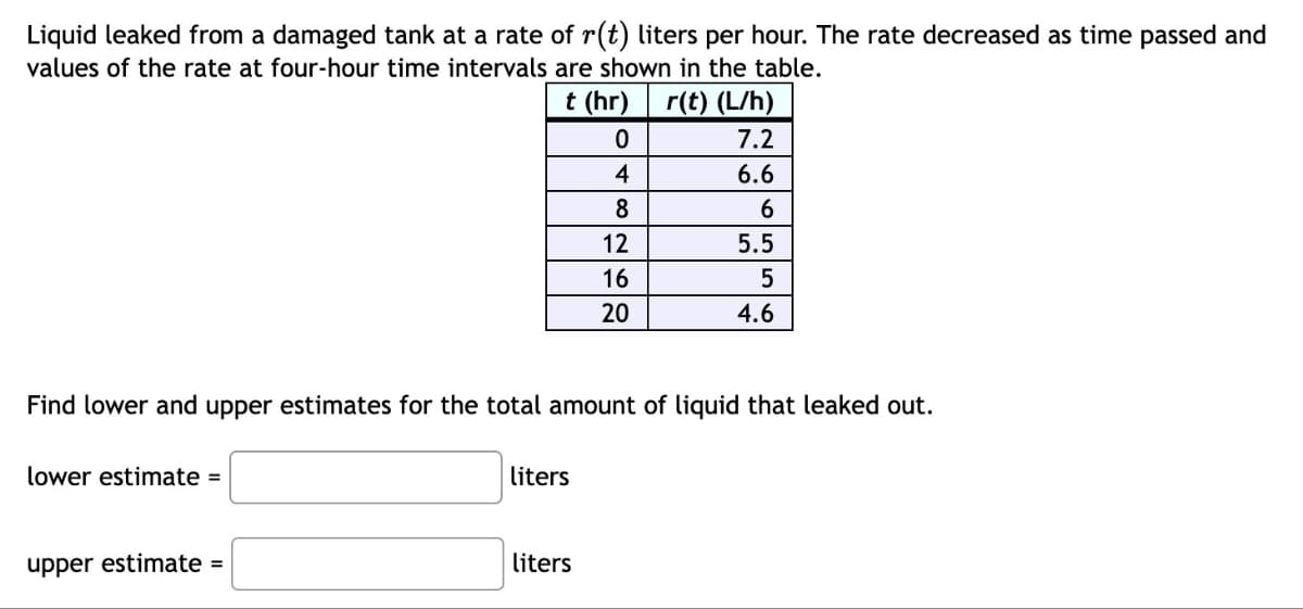 Liquid leaked from a damaged tank at a rate of r(t) liters per hour. The rate decreased as time passed and
values of the rate at four-hour time intervals
are shown in the table.
t (hr)
r(t) (L/h)
lower estimate =
upper estimate =
Find lower and upper estimates for the total amount of liquid that leaked out.
liters
0
4
8
liters
12
16
20
7.2
6.6
6
5.5
5
4.6