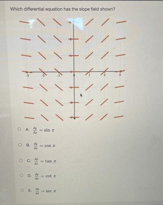 Which differential equation has the slope field shown?
/
-
OA. = sin x
dz
OB. dy
dz
O
O
//
नेते
ह
\\ + / /
dy
dz
OD. dy
dz
E.
dy
dz
= cos a
= tan z
= cot a
=sec x
-
-
-
1
// -