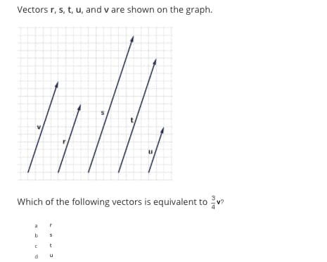 Vectors r, s, t, u, and v are shown on the graph.
Which of the following vectors is equivalent tov?
n
b S
t
u
C
d