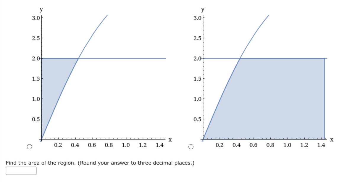y
y
3.0아
3.0아
2.5
2.5
2.0
2.0
1.5
1.5
1.0
1.0
0.5
0.5
X T
0.2
0.4
0.6
0.8
1.0
1.2
1.4
0.2
0.4
0.6
0.8
1.0
1.2
1.4
Find the area of the region. (Round your answer to three decimal places.)
