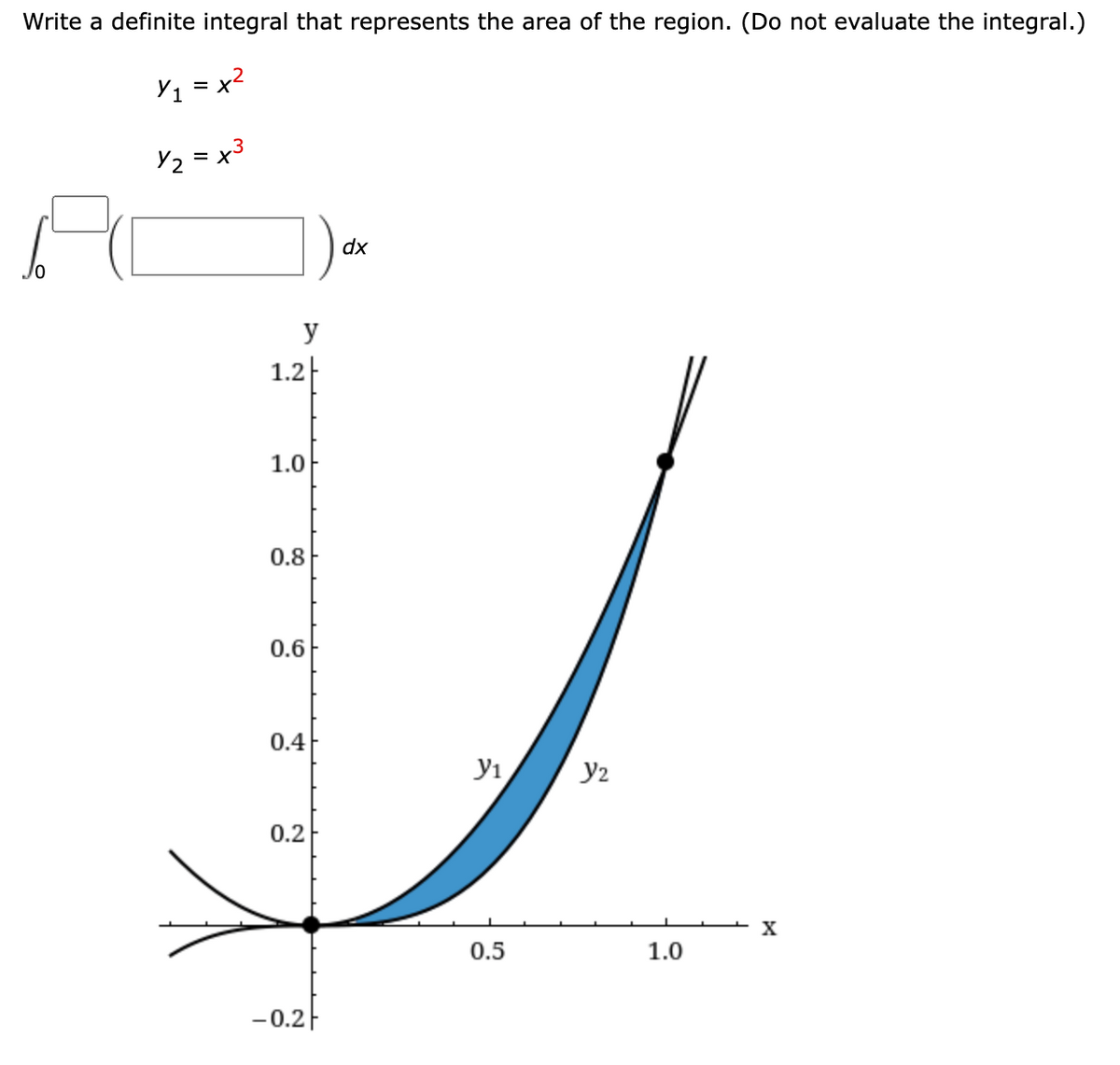 Write a definite integral that represents the area of the region. (Do not evaluate the integral.)
Y, = x2
%D
Y2 = x3
dx
y
1.2
1.0
0.8
0.6
0.4
yi
y2
0.2
0.5
1.0
-0.2-
