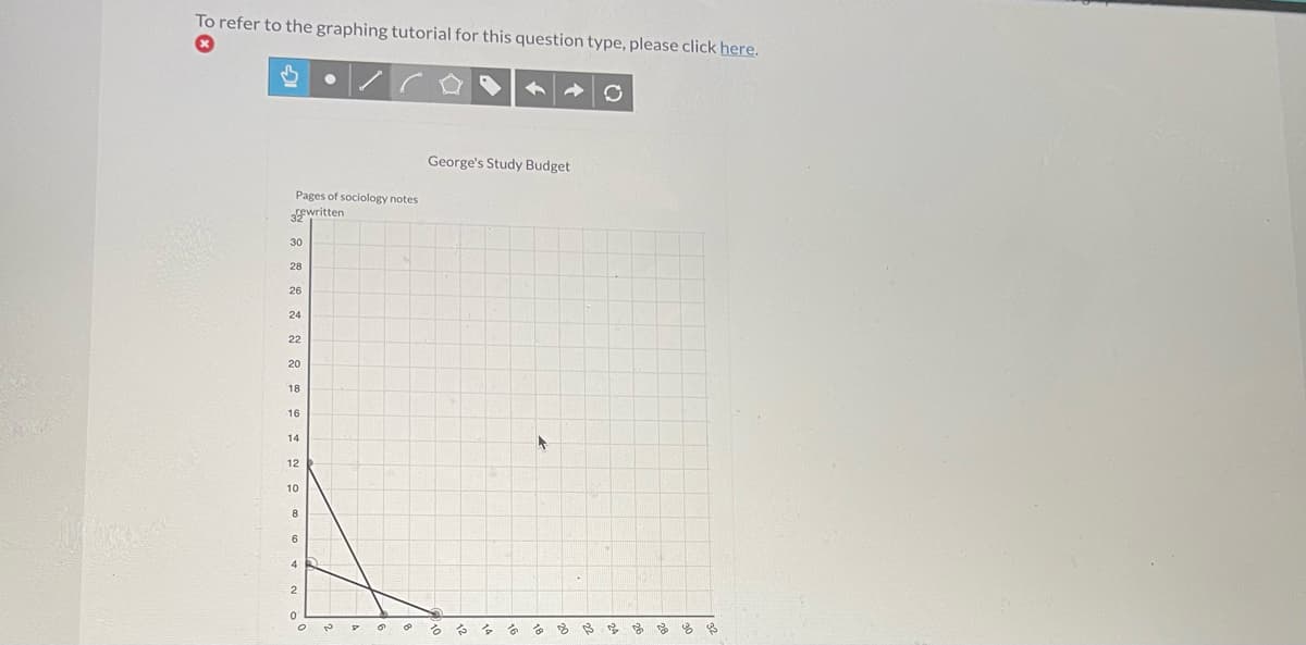 To refer to the graphing tutorial for this question type, please click here.
George's Study Budget
Pages of sociology notes
Ewritten
30
28
26
24
22
20
18
16
14
12
10
8
6
るるをる
る
