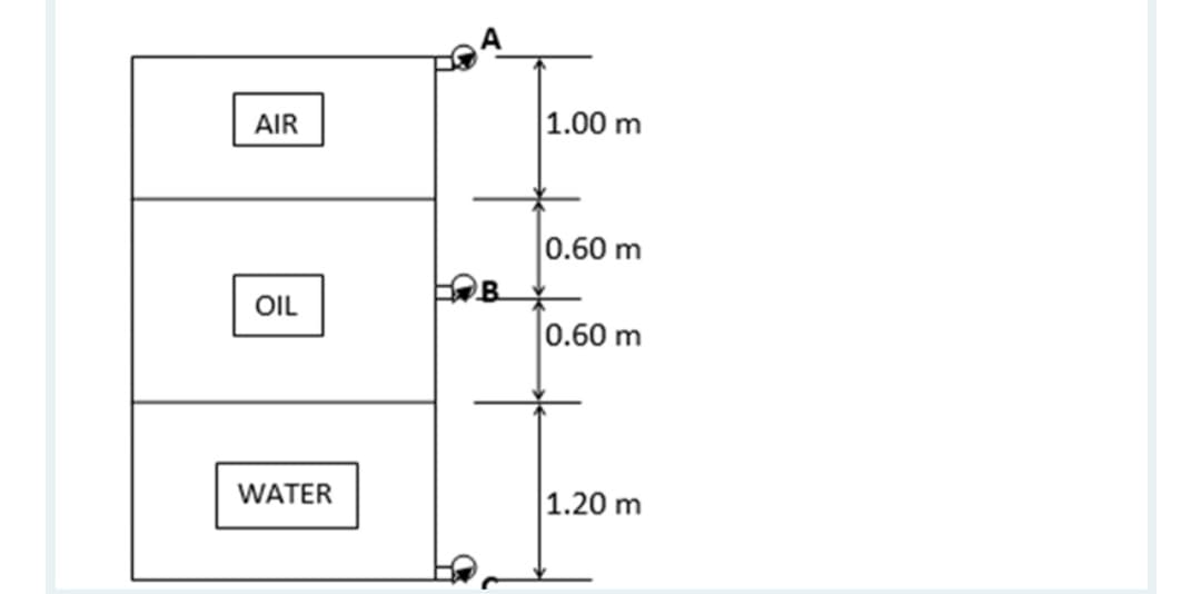 AIR
1.00 m
0.60 m
OIL
0.60 m
WATER
1.20 m
