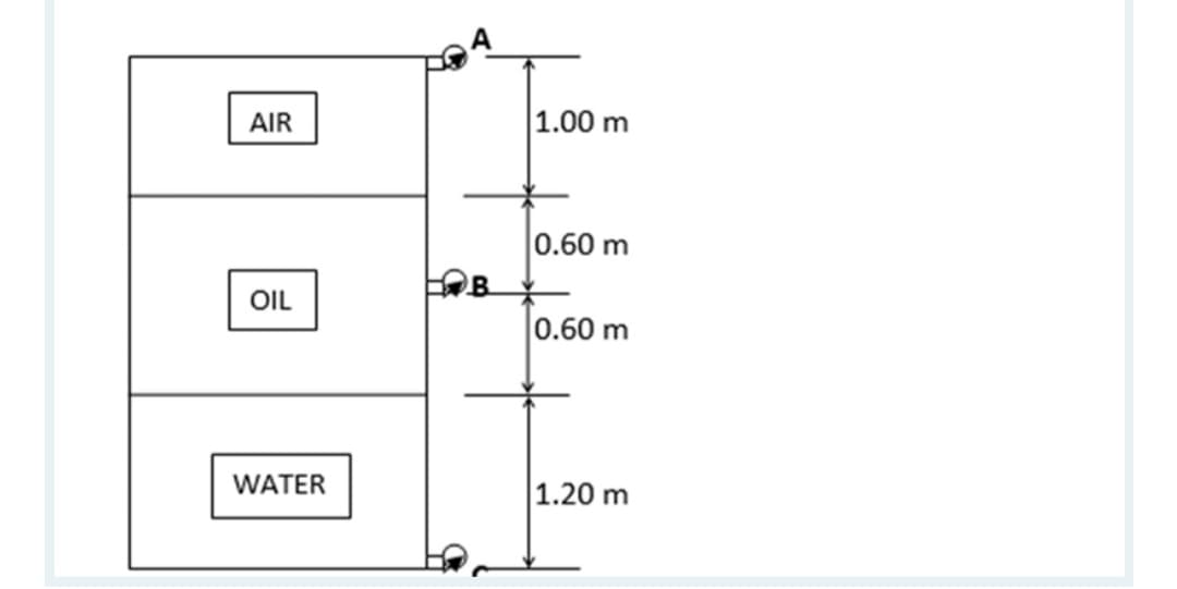 AIR
1.00 m
0.60 m
OIL
0.60 m
WATER
|1.20 m
