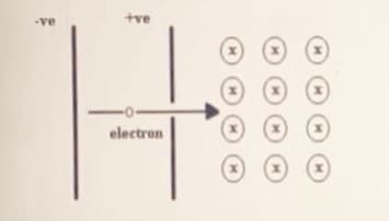 tve
-ve
electron
