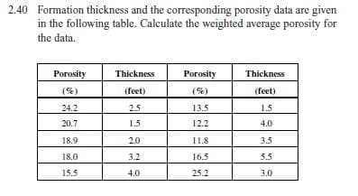 2.40 Formation thickness and the corresponding porosity data are given
in the following table. Calculate the weighted average porosity for
the data.
Porosity
Thickness
Porosity
Thickness
(%)
(feet)
(%)
(feet)
24.2
2.5
13.5
1.5
20.7
1.5
12.2
4.0
18.9
2.0
11.8
3.5
18.0
3.2
16.5
5.5
15.5
4.0
25.2
3.0
