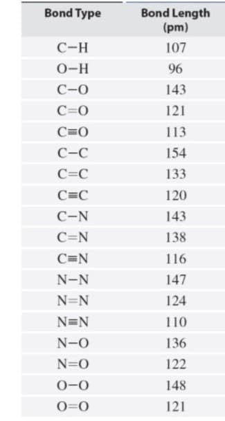 Bond Length
(pm)
Bond Type
С-н
107
O-H
96
С-о
143
C=0
121
C=0
113
С-С
154
C=C
133
C=C
120
С-N
143
C=N
138
C=N
116
N-N
147
N=N
124
N=N
110
N-O
136
N=O
122
0-0
148
O=0
121
