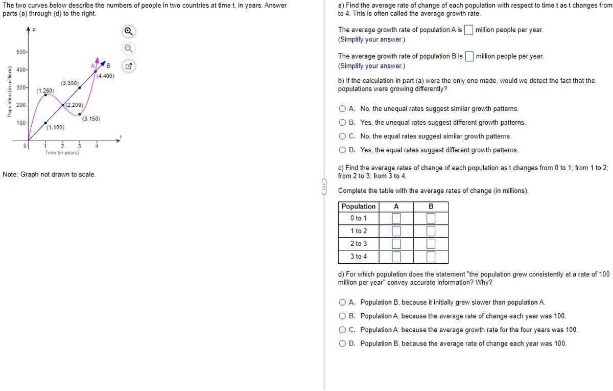 The two curves below describe the numbers of people in two countries at time t, in years. Answer
parts (a) through (d) to the right.
Population (in millions)
500-
400-
300-
200-
100-
0
(1,260)
(3,300)
(1,100)
(2,200)
1 2 3
Time (in years)
A B
(4,400)
(3,150)
4
Note: Graph not drawn to scale.
Q
Q
a) Find the average rate of change of each population with respect to time t as t changes from
to 4. This is often called the average growth rate.
The average growth rate of population A is million people per year.
(Simplify your answer.)
The average growth rate of population B is million people per year.
(Simplify your answer.)
b) If the calculation in part (a) were the only one made, would we detect the fact that the
populations were growing differently?
O A. No, the unequal rates suggest similar growth patterns.
O B. Yes, the unequal rates suggest different growth patterns.
O C. No, the equal rates suggest similar growth patterns.
O D. Yes, the equal rates suggest different growth patterns.
c) Find the average rates of change of each population as t changes from 0 to 1; from 1 to 2;
from 2 to 3; from 3 to 4.
Complete the table with the average rates of change (in millions).
B
Population
0 to 1
1 to 2
2 to 3
3 to 4
A
2
d) For which population does the statement "the population grew consistently at a rate of 100
million per year" convey accurate information? Why?
O A. Population B, because it initially grew slower than population A.
OB. Population A, because the average rate of change each year was 100.
O C. Population A, because the average growth rate for the four years was 100.
O D. Population B, because the average rate of change each year was 100.