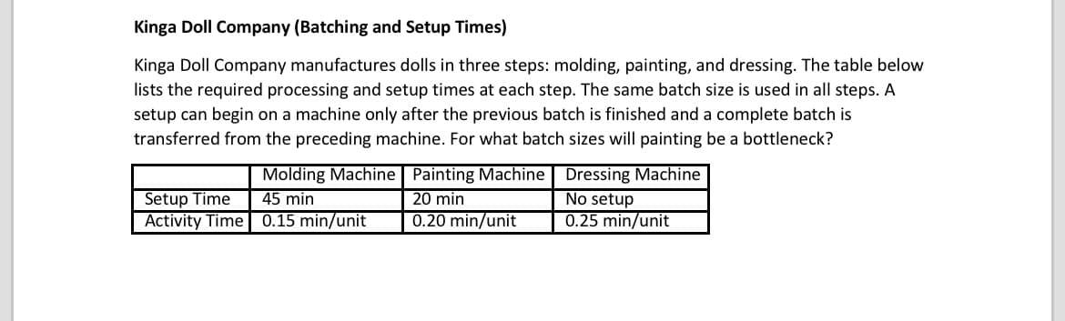 Kinga Doll Company (Batching and Setup Times)
Kinga Doll Company manufactures dolls in three steps: molding, painting, and dressing. The table below
lists the required processing and setup times at each step. The same batch size is used in all steps. A
setup can begin on a machine only after the previous batch is finished and a complete batch is
transferred from the preceding machine. For what batch sizes will painting be a bottleneck?
Molding Machine Painting Machine Dressing Machine
45 min
Setup Time
Activity Time 0.15 min/unit
20 min
No setup
0.20 min/unit
0.25 min/unit
