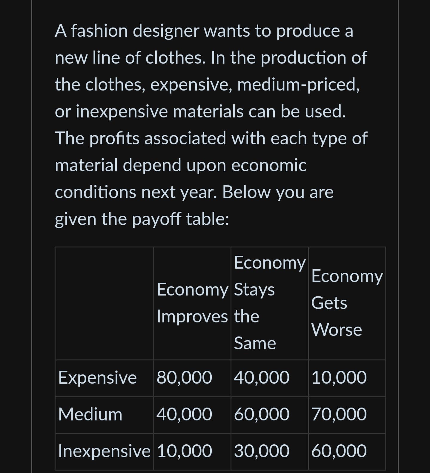 A fashion designer wants to produce a
new line of clothes. In the production of
the clothes, expensive, medium-priced,
or inexpensive materials can be used.
The profits associated with each type of
material depend upon economic
conditions next year. Below you are
given the payoff table:
Economy
Economy Stays
Improves the
Economy
Gets
Worse
Same
Expensive 80,000 40,000 10,000
Medium 40,000 60,000 70,000
Inexpensive 10,000 30,000 60,000