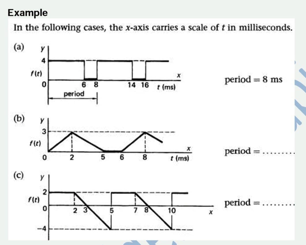 Example
In the following cases, the x-axis carries a scale of t in milliseconds.
(a) у
4
(b)
(c)
f(t)
f(t)
f(t)
0
3
0
у
2
0
<-4
6 8
ㅓ
period
2
23
5 6
5
14 16 t (ms)
8
7 8
X
t (ms)
10
X
period = 8 ms
period
period:
-