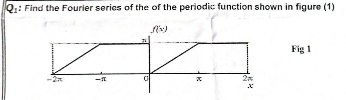 Q₁: Find the Fourier series of the of the periodic function shown in figure (1)
-2A
JU
152
2π
Fig 1