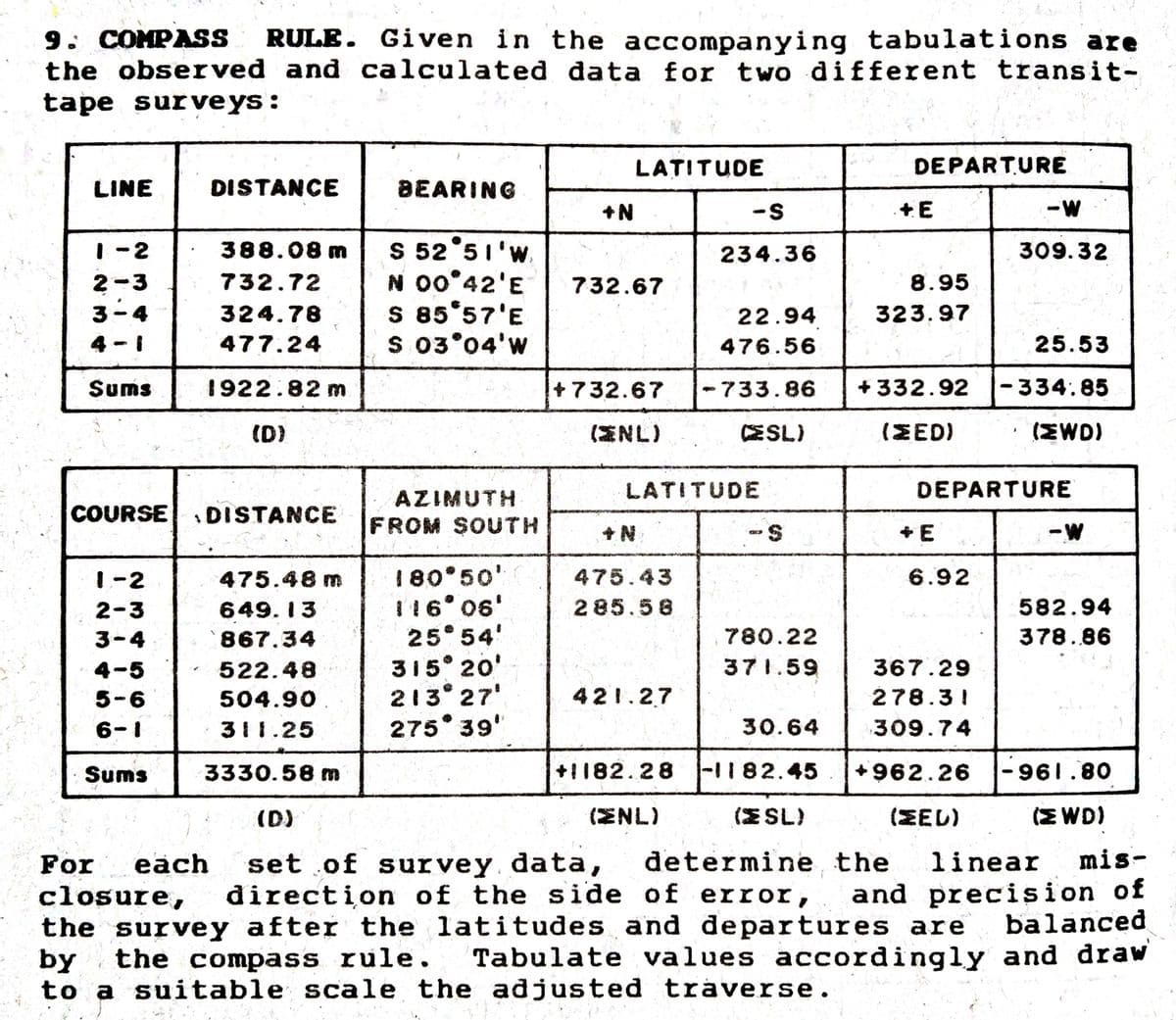 9. COMPASS
the observed and calculated data for two different transit-
tape surveys:
RULE. Given in the accompanying tabulations are
LATITUDE
DEPARTURE
LINE
DISTANCE
BEARING
+N
S 52°51'w.
N 00°42'E
S 85*57'E
s 03°04'w
1-2
388.08 m
234.36
309.32
732.72
2-3
3-4
732.67
8.95
324.78
22.94
323.97
4 - 1
477.24
476.56
25.53
Sums
1922.82 m
+732.67
733.86
+ 332.92
-334.85
(D)
(ENL)
ESL)
(ZED)
(EWD)
LATITUDE
DEPARTURE
AZIMUTH
COURSE
DISTANCE
FROM SOUTH
+ E
-W
180 50'
116 06'
25 54'
315 20'
213° 27'
275 39"
1-2
475.48 m
475.43
6.92
2-3
649. 13
285.58
582.94
3-4
867.34
780.22
378.86
4-5
522.48
371.59
367.29
5-6
504.90
421.27
278.31
6-1
311.25
30.64
309.74
Sums
3330.58 m
+I182.28
1182.45
+962.26 |-961.80
(D)
(ENL)
(ESL)
(EEL)
(E WD)
determine the
mis-
set of survey data,
đirection of the side of error,
linear
each
closure,
For
and precision of
balanced
Tabulate values accordingly and draw
the survey after the latitudes and departures are
by
the compass rule.
to a suitable scale the adjusted traverse.
%24
SN SS
