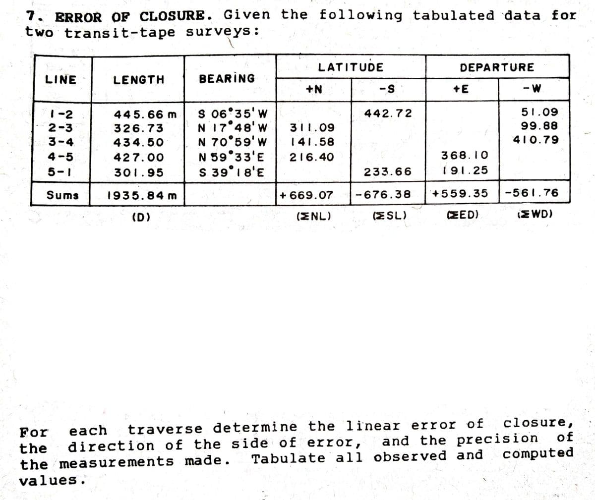 7. ERROR OF CLOSURE. Given the following tabulated data for
two transit-tape surveys:
LATITUDE
DEPARTURE
LINE
LENGTH
BEARING
+N
+E
s 06°35'w
N 17 48'w
N 70°59'w
N 59°33'E
S 39° 1 8'E
|-2
445.66 m
442.72
51.09
2-3
326.73
311.09
99.88
3-4
434.50
141.58
410.79
4 -5
427.00
216.40
368.10
5-1
301.95
233.66
191.25
Sums
1935.84 m
+ 669.07
- 676.38
+559.35
-561.76
|
(D)
(ΣNL)
(ESL)
CEED)
ΣWD)
closure,
of
each
traverse determine the linear error of
For
and the precision
computed
direction of the side of error,
the
the measurements made.
values.
Tabulate all observed and
