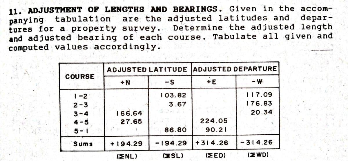 11. ADJUSTMENT OF LENGTHS AND BEARINGS. Given in the accom-
depar-
Determine the adjusted length
tabulation
are the adjusted latitudes and
panying.
tures for a property survey.
and adjusted bearing of each course. Tabulate all given and
computed values accordingly.
ADJUSTED LATITUDE ADJUSTED DEPARTURE
COURSE
+N
- W
1-2
103.82
117.09
2 -3
3.67
176.83
3-4
166.64
20.34
4 -5
27.65
224.05
5- 1
86.80
90.21
Sums
+ 194.29
-194.29
+ 31 4.26
- 314.26
(ENL)
(ESL)
(EED)
(EWD)
