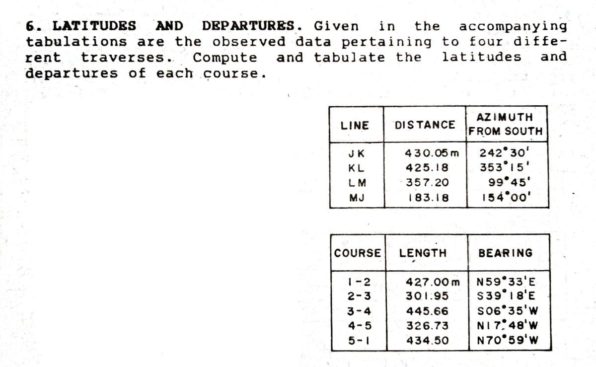 6. LATITUDES
tabulations are the observed data pertaining to four diffe-
rent
AND
DEPARTURES. Given
in
the
асcompanying
latitudes
and
Compute
departures of each course.
traverses.
and tabulate the
AZ IMUTH
LINE
DISTANCE
FROM SOUTH
242°30'
353°15'
99°45'
154°00'
JK
430.05 m
KL
425.18
LM
357.20
MJ
183.18
COURSE
LENGTH
BEARING
N59°33'E
S39° 18'E
s06°35'w
NI 7:48'W
N70°59'w
|-2
427.00 m
2-3
301:95
3-4
445.66
4-5
326.73
5- 1
434.50
