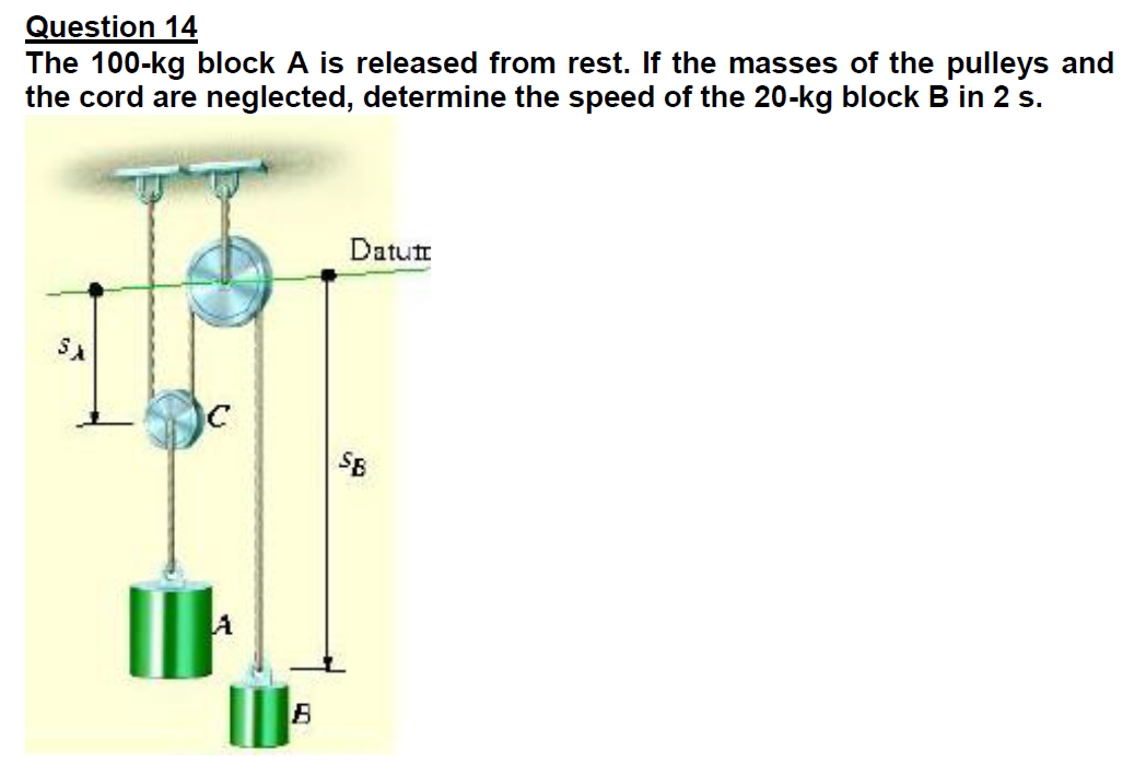 Question 14
The 100-kg block A is released from rest. If the masses of the pulleys and
the cord are neglected, determine the speed of the 20-kg block B in 2 s.
Datut
SA
A
