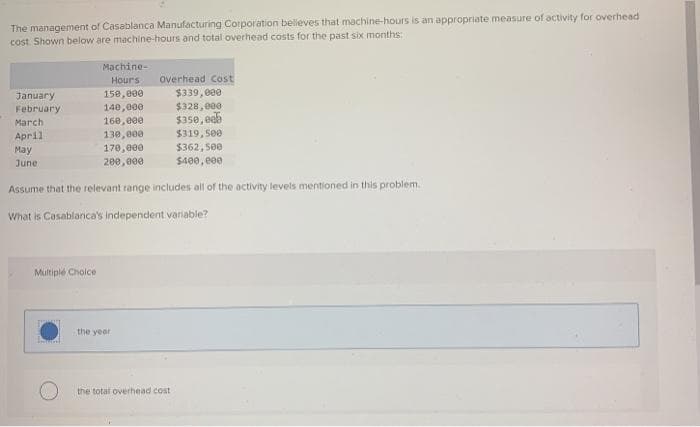 The management of Casablanca Manufacturing Corporation believes that machine-hours is an appropriate measure of activity for overhead
cost. Shown below are machine-hours and total overhead costs for the past six months:
January
February
March
April
May
June
Machine-
Hours
150,000
140,000
160,000
130,000
170,000
200,000
$319,500
$362,500
$400,000
Assume that the relevant range includes all of the activity levels mentioned in this problem.
What is Casablanca's independent variable?
Multiple Choice
Overhead Cost
$339,000
$328,000
$350, eeb
the year
the total overhead cost