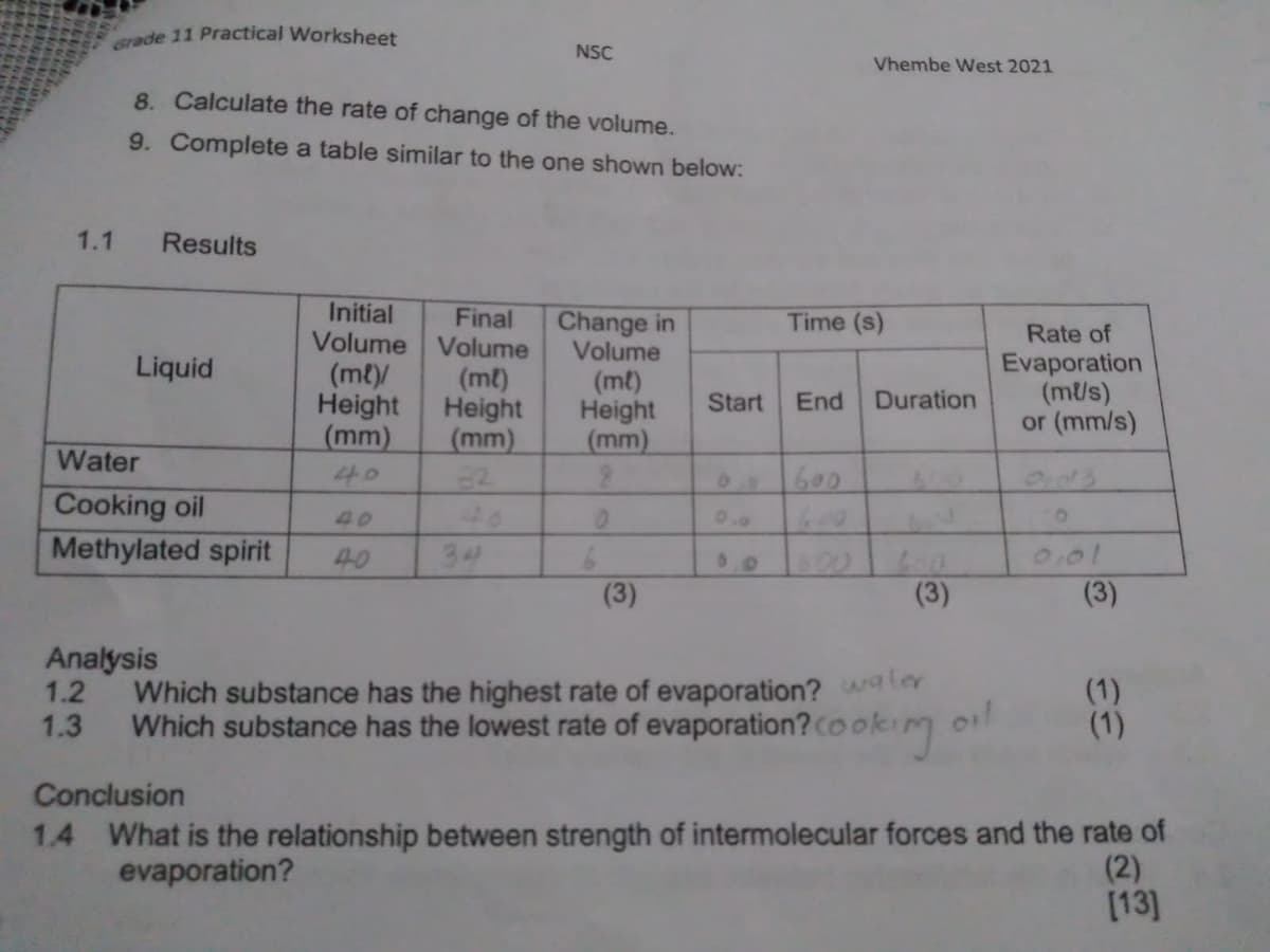 Grade 11 Practical Worksheet
NSC
Vhembe West 2021
8. Calculate the rate of change of the volume.
9. Complete a table similar to the one shown below:
1.1
Results
Initial
Volume Volume
(ml)/
Height
(mm)
Final
Change in
Volume
Time (s)
Rate of
Evaporation
(ml/s)
or (mm/s)
Liquid
(mt)
Height
(mm)
(mt)
Height
(mm)
Start
End
Duration
Water
40
600
Cooking oil
Methylated spirit
82
40
40
34
6.0
600
0,01
(3)
(3)
(3)
Analysis
Which substance has the highest rate of evaporation? waler
(1)
(1)
1.2
1.3
Which substance has the lowest rate of evaporation? cookim
Conclusion
1.4 What is the relationship between strength of intermolecular forces and the rate of
(2)
[13]
evaporation?
