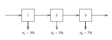 1
d = 3%
dz = 5%
dz = 7%
3.
