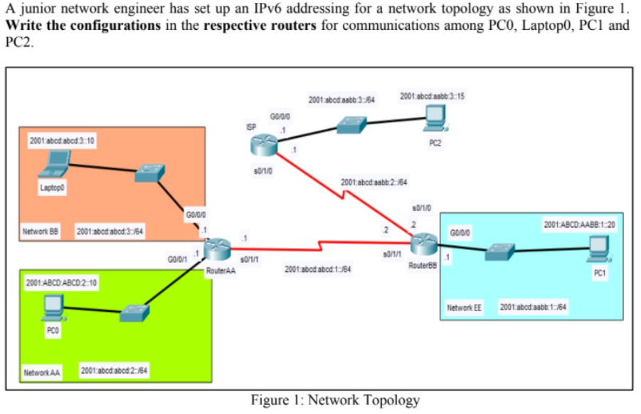 A junior network engineer has set up an IPV6 addressing for a network topology as shown in Figure 1.
Write the configurations in the respective routers for communications among PCO, Laptop0, PC1 and
PC2.
2001 abod aabb:3:64
2001 abcd aabb:3:15
GO00
2001 abcd abcd 3:10
PC2
Laptopo
2001:abcd aabb 2:64
so10
GODO
2001:ABCD AABB:1:20
Network 88 2001:abod abcd 3-64
GODO
RouterAA
2001:abcd abod 164
RouterB8
PC1
2001 ABCD ABCD 2:10
Network EE 2001:abod aab:1:64
PCO
Network AA
2001:abod abod 2:64
Figure 1: Network Topology
