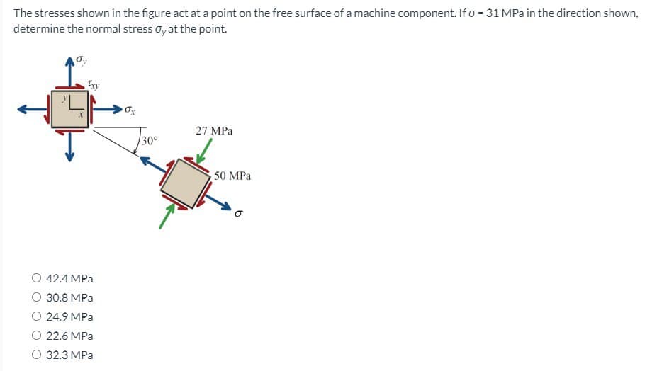 The stresses shown in the figure act at a point on the free surface of a machine component. If 0 = 31 MPa in the direction shown,
determine the normal stress Oy at the point.
Txy
O 42.4 MPa
O 30.8 MPa
O 24.9 MPa
O 22.6 MPa
O 32.3 MPa
Ox
30°
27 MPa
50 MPa