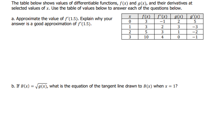 The table below shows values of differentiable functions, f(x) and g(x), and their derivatives at
selected values of x. Use the table of values below to answer each of the questions below.
a. Approximate the value of f'(1.5). Explain why your
answer is a good approximation of f'(1.5).
f(x)
3
g(x)
f'(x)
2
g'(x)
5
-1
1
3
-3
3
-2
10
4
-1
b. If B(x) = Vg(x), what is the equation of the tangent line drawn to B(x) when x = 1?
