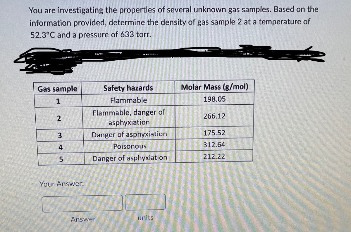 You are investigating the properties of several unknown gas samples. Based on the
information provided, determine the density of gas sample 2 at a temperature of
52.3°C and a pressure of 633 torr.
Gas sample
1
2
3
4
5
Your Answer:
Safety hazards
Flammable
Flammable, danger of
asphyxiation
Danger of asphyxiation
Poisonous
Danger of asphyxiation
Answer
units
Molar Mass (g/mol)
198.05
266.12
175.52
312.64
212.22