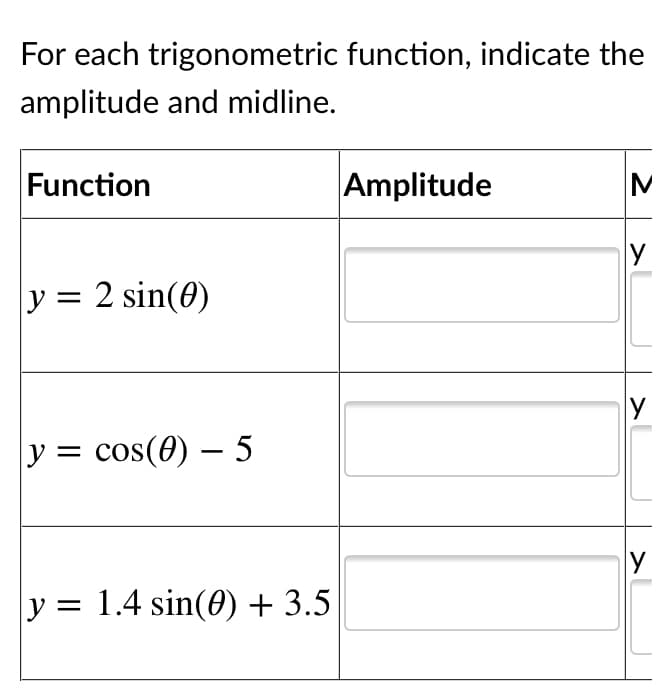 For each trigonometric function, indicate the
amplitude and midline.
Function
Amplitude
y = 2 sin(0)
y = cos(0) – 5
y = 1.4 sin(0) +3.5
