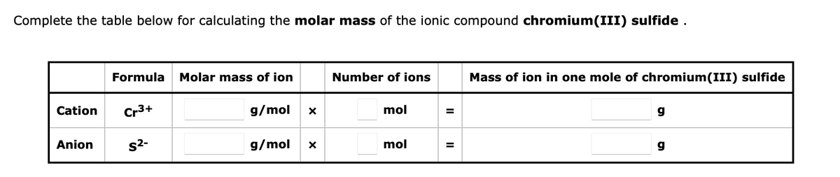 Complete the table below for calculating the molar mass of the ionic compound chromium(III) sulfide .
Formula
Molar mass of ion
Number of ions
Mass of ion in one mole of chromium(III) sulfide
Cation
Cr3+
g/mol
mol
Anion
s2-
g/mol
mol
II
II
