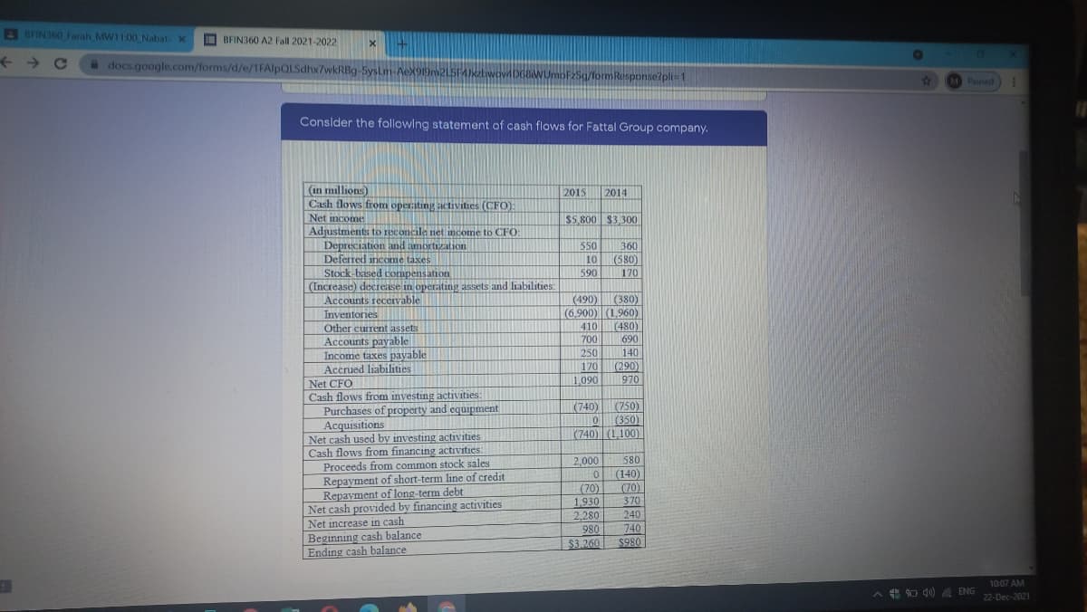 A BFIN360 Farah MW11:00 Nabat X
BFIN360 A2 Fall 2021-2022
docs.google.com/forms/d/e/1FAlpQLSdhx7wkRBg-5ysLm-AeX919m2L5FAJztwovAD68WUmoFzSq/formResponse?pli=1
M Paused
Consider the following statement of cash flows for Fattal Group company.
(in millions)
Cash flows from operating activities (CFO):
Net income
Adjustments to reconcile net income to CFO:
Depreciation and amortization
Deferred income taxes
Stock based compensation
(Increase) decrease in operating assets and liabilities
Accounts receivable
2015
2014
$5,800 $3.300
550
360
(580)
170
10
590
(380)
(490)
(6,900) (1,960)
410 (480)
Inventories
Other current assets
Accounts payable
Income taxes payable
Accrued liabilities
700
690
250
170
1090
140
(290)
970
Net CFO
Cash flows from investing activities:
Purchases of property and equipment
Acquisitions
Net cash used by investing activities
Cash flows from financing activities:
Proceeds from common stock sales
Repayment of short-term line of credit
Repayment of long-term debt
Net cash provided by financing activities
Net increase in cash
(740) (750)
(350)
(740) (1,100)
2,000
580
(70)
1,930
(140)
(70)
370
2,280
980
240
Beginning cash balance
Ending cash balance
740
$980
$3.260
10:07 AM
4 O d0) A ENG
22-Dec-2021
