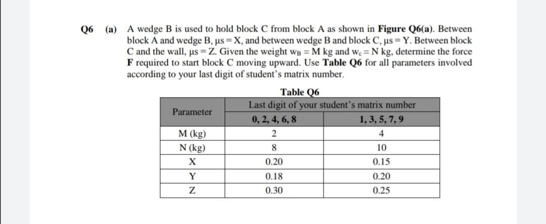 Q6 (a) A wedge B is used to hold block C from block A as shown in Figure Q6(a). Between
block A and wedge B, µs =X, and between wedge B and block C, µs = Y. Between block
C and the wall, µs = Z. Given the weight wg = M kg and we = N kg, determine the force
F required to start block C moving upward. Use Table Q6 for all parameters involved
according to your last digit of student's matrix number.
Table Q6
Last digit of your student's matrix number
Parameter
0, 2, 4, 6, 8
1, 3, 5, 7, 9
M (kg)
2
4
N (kg)
8
10
X
0.20
0.15
Y
0.18
0.20
0.30
0.25
