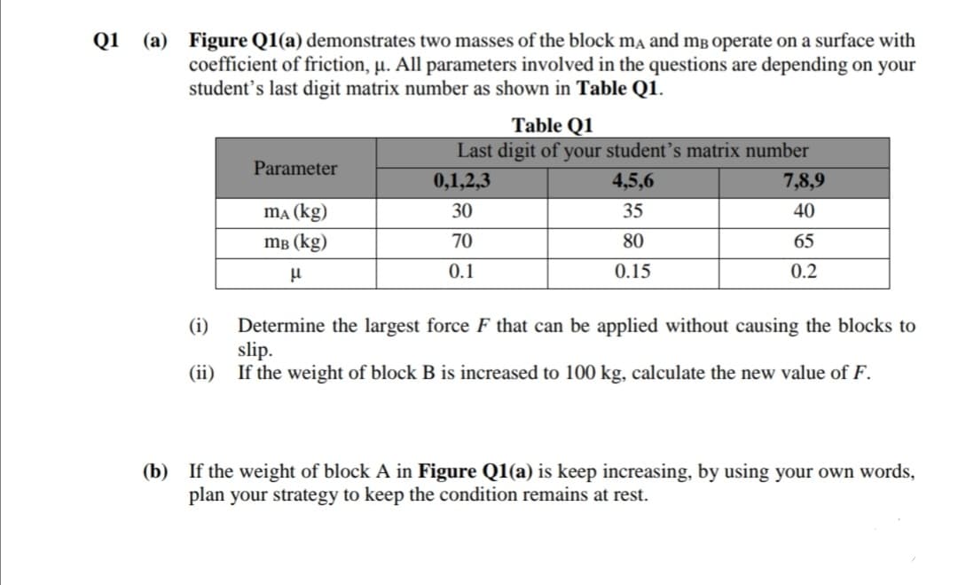 Q1 (a) Figure Q1(a) demonstrates two masses of the block ma and mg operate on a surface with
coefficient of friction, µ. All parameters involved in the questions are depending on your
student's last digit matrix number as shown in Table Q1.
Table Q1
Last digit of your student’s matrix number
Parameter
0,1,2,3
4,5,6
7,8,9
ma (kg)
30
35
40
mв (kg)
70
80
65
0.1
0.15
0.2
(i)
Determine the largest force F that can be applied without causing the blocks to
slip.
(ii)
If the weight of block B is increased to 100 kg, calculate the new value of F.
(b) If the weight of block A in Figure Q1(a) is keep increasing, by using your own words,
plan your strategy to keep the condition remains at rest.
